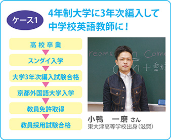 ケース1 4年制大学に3年次編入して中学校英語教師に!
