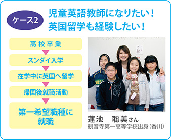 ケース2 児童英語教師になりたい!英国留学も経験したい!