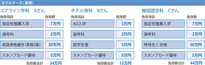 モデルケース(実例)