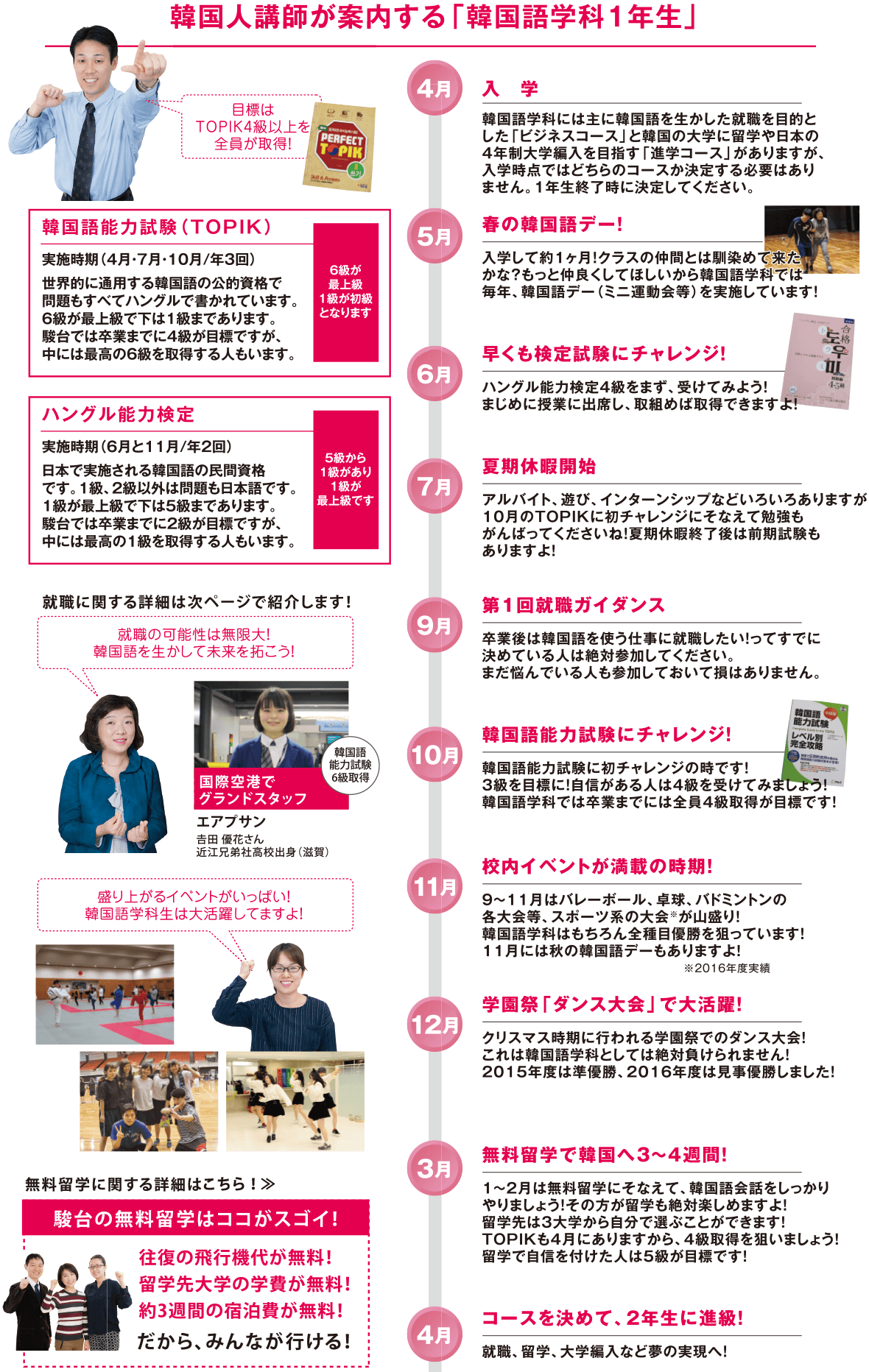 韓国人講師が案内する「韓国語学科1年生」