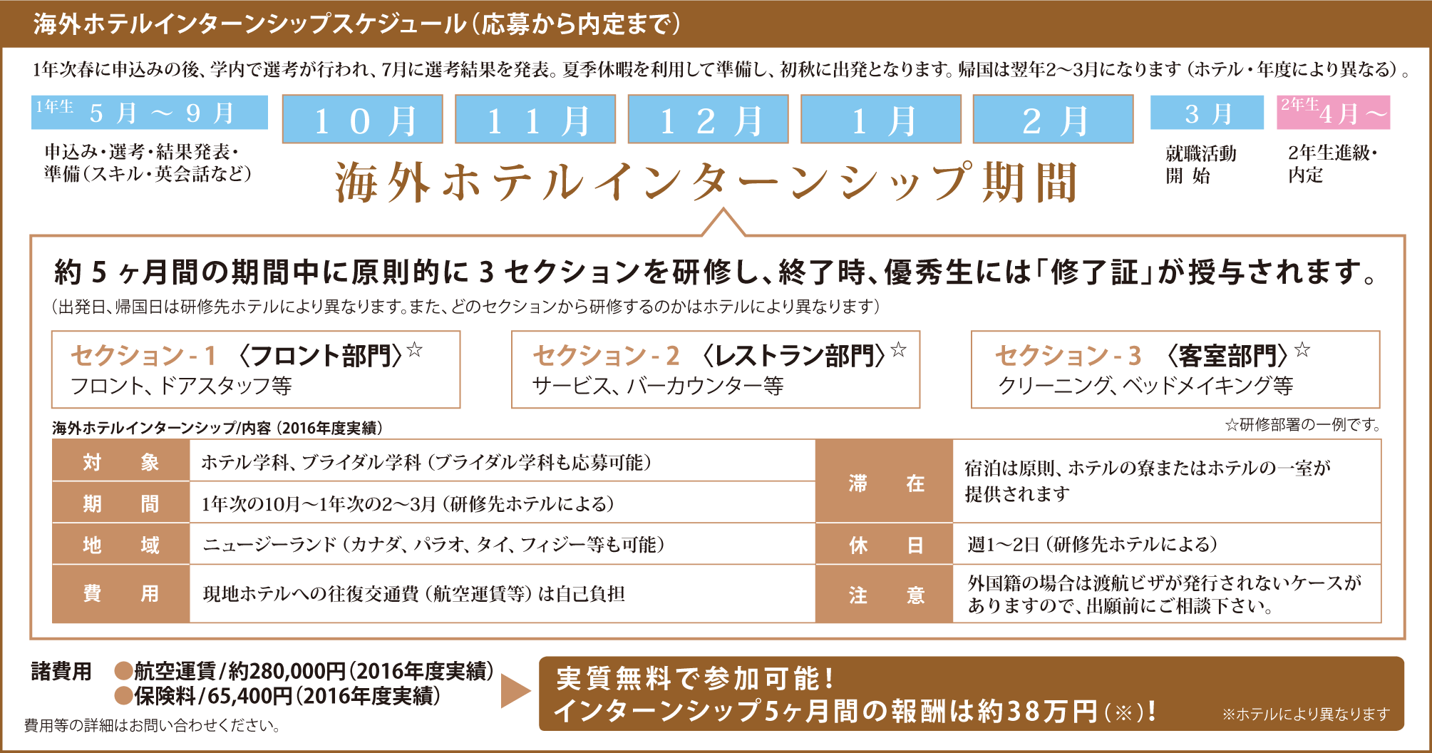 海外ホテルインターンシップスケジュール(応募から内定まで)